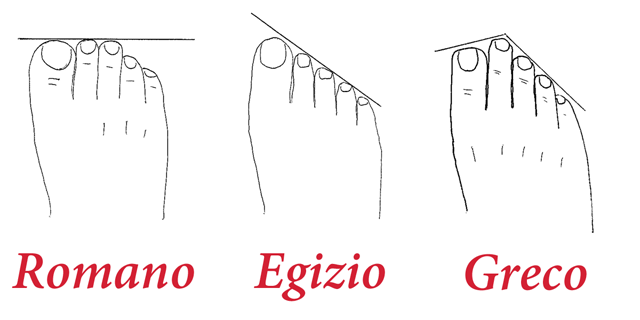 Otoplus Benessere: alcuni consigli per scegliere la calzatura giusta